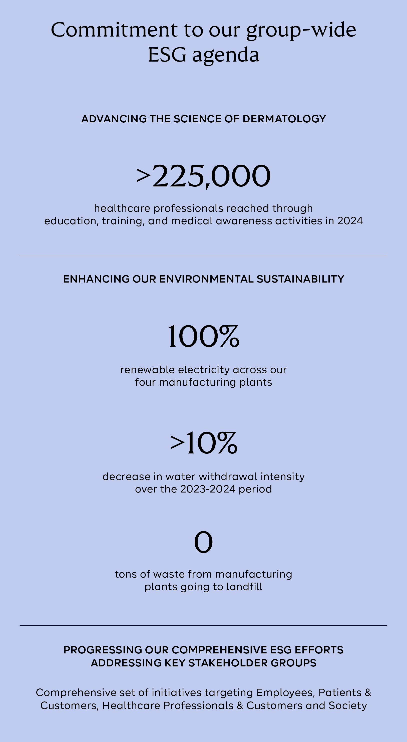 Commitment to our group-wide ESG agenda